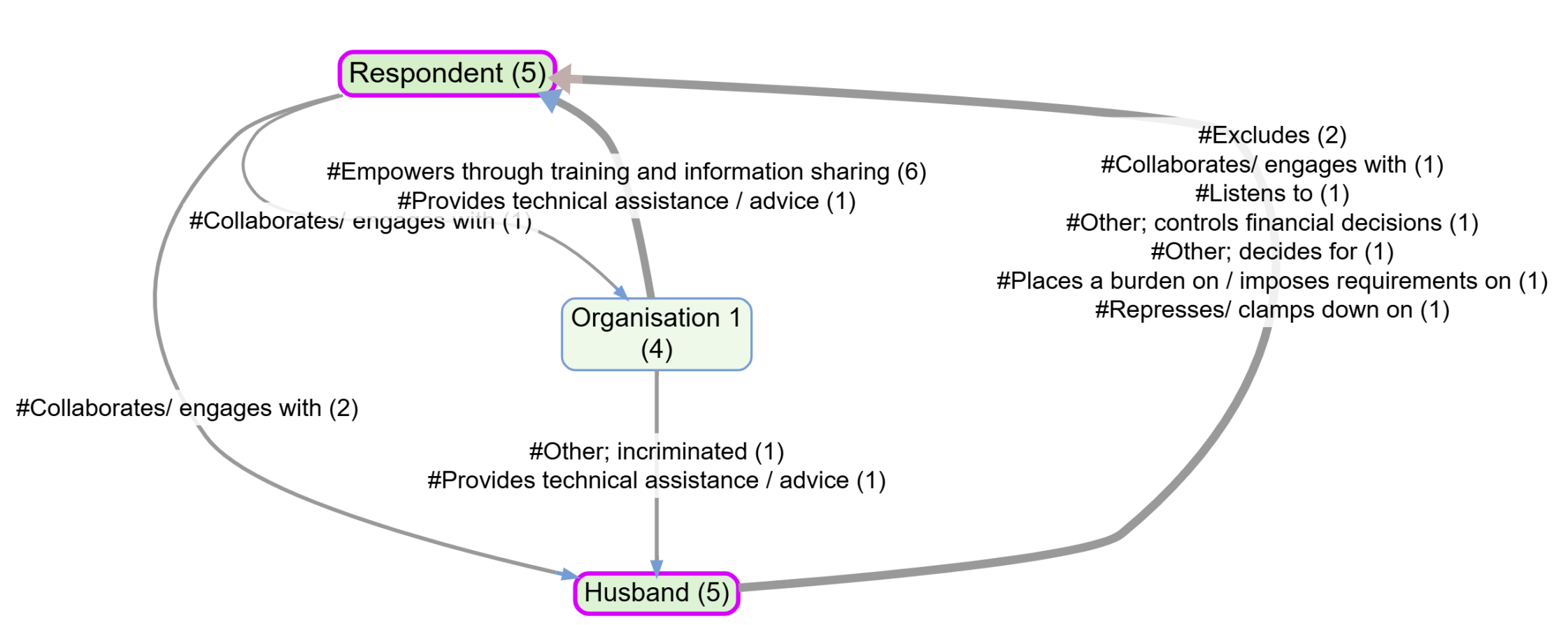 map-901-social-network-analysis-sna-sna-3